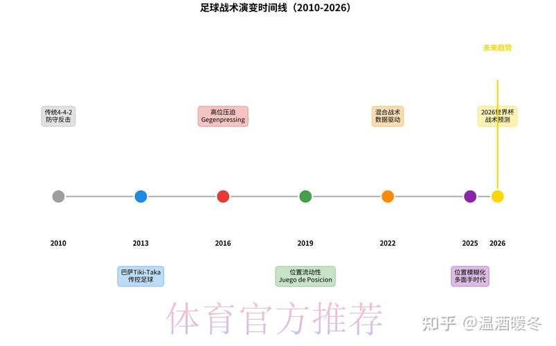 全面解析世界杯数据平台工具与趋势
