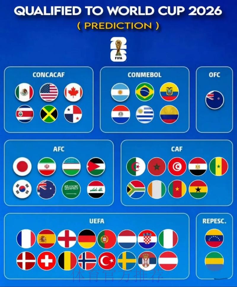 2026世界杯最新盘口分析预测