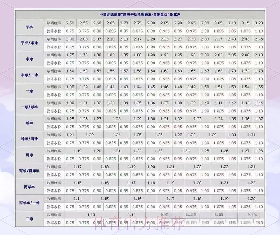 世界杯盘口免费全站分析攻略