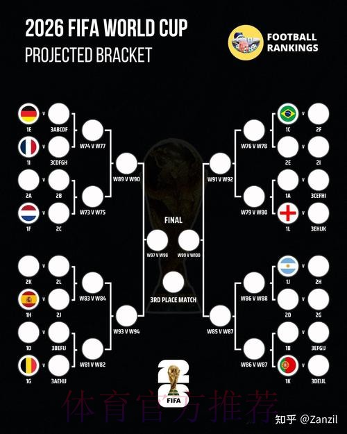 2026世界杯预测与高清全站指南