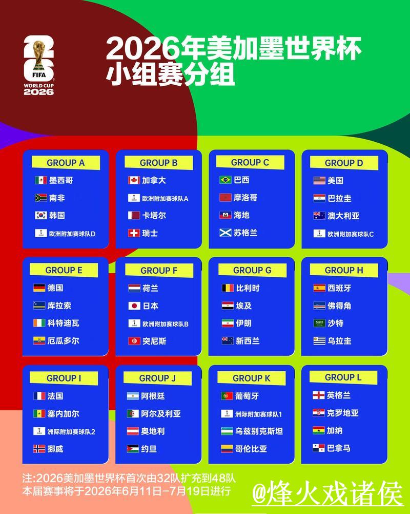 2026世界杯比分预测:热门球队赛果分析 2026世界杯比分预测:热门球队赛果分析