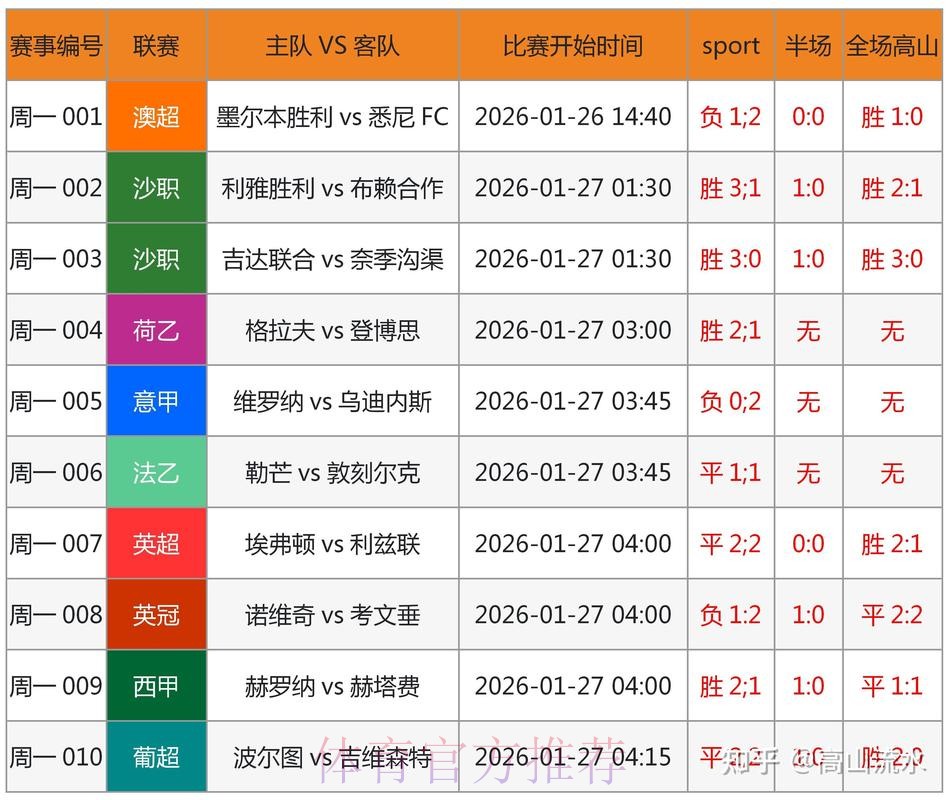 深入解析世界杯盘口分析最新动态网址 深入解析世界杯盘口分析最新动态网址
