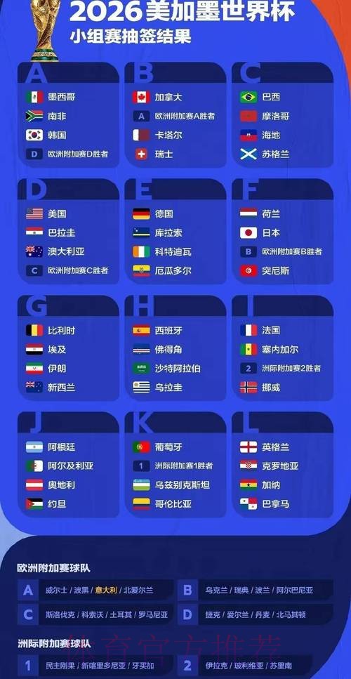 2026世界杯赛事结果预测方法与分析技巧 2026世界杯赛事结果预测方法与分析技巧
