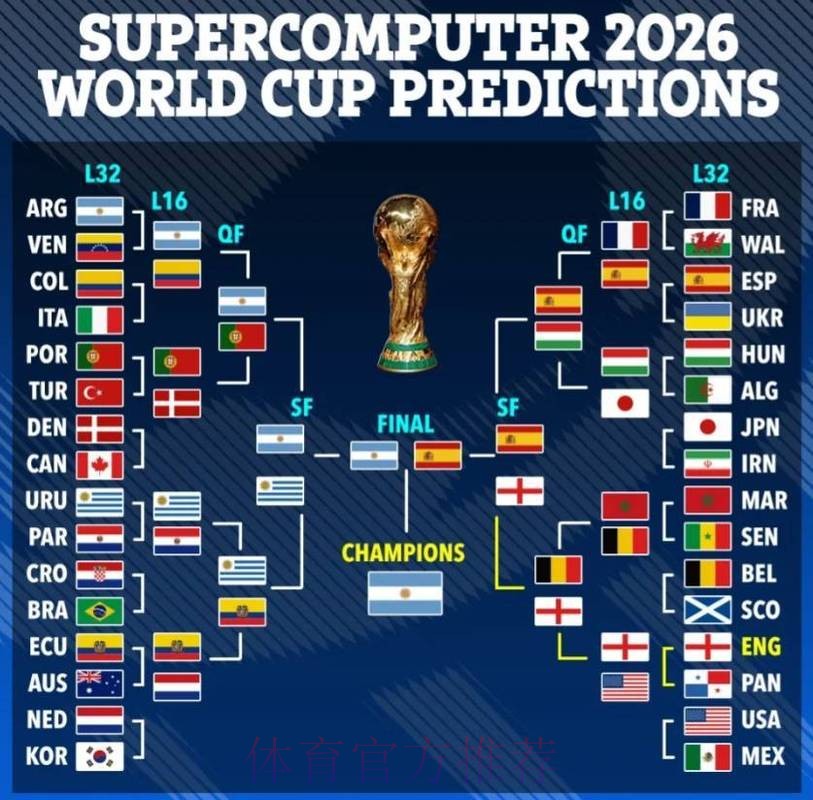 2026世界杯赛事结果预测方法与分析技巧 2026世界杯赛事结果预测方法与分析技巧