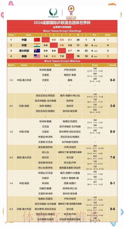世界杯专家预测最新分析与赛果展望 世界杯专家预测最新分析与赛果展望