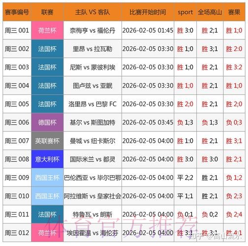 全面解析:世界杯预测官网全站攻略 全面解析:世界杯预测官网全站攻略