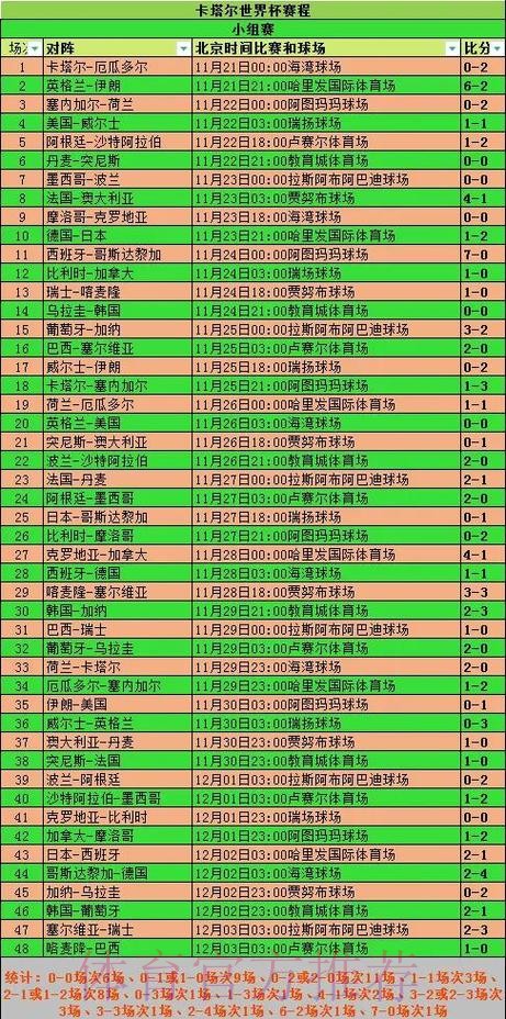 全面解析世界杯球队比赛表现数据分析 全面解析世界杯球队比赛表现数据分析